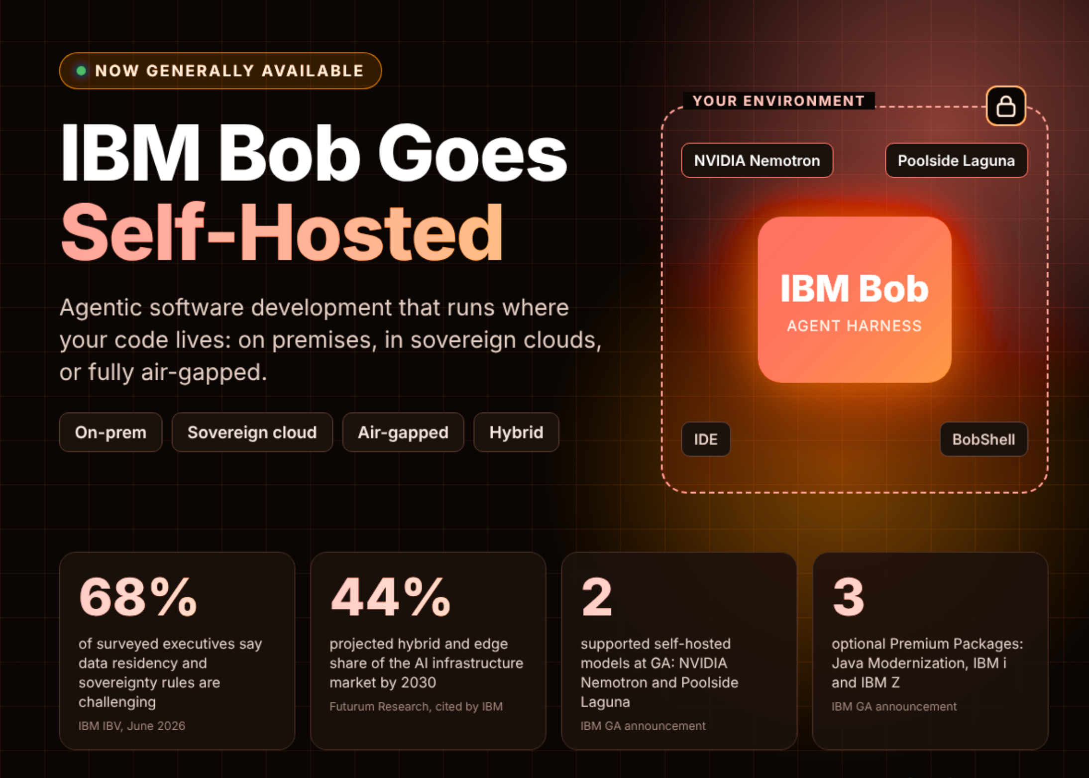 IBM Bob llega a entornos autoalojados y aislados: desarrollo de software con IA sin mover tu código